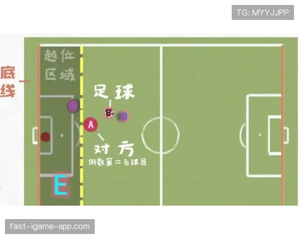 越位旗示意的判罚依据与VAR介入条件