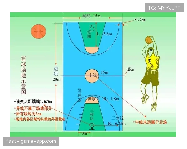 篮球的进攻时间规则是什么？24秒时间限制如何计算？