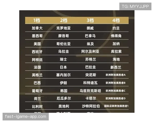 2026世界杯48支球队12个小组赛制怎么分组和出线
