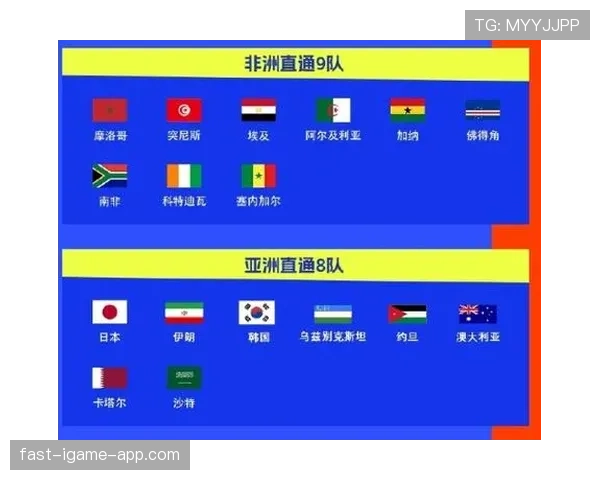 2026世界杯晋级名额怎么分配 2026世界杯晋级名额怎么分配